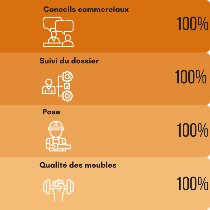 Stat F67000MPS